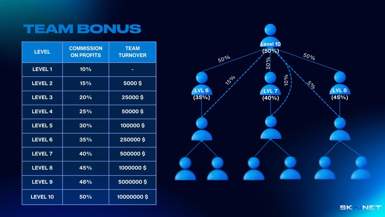 TEAM BONUS