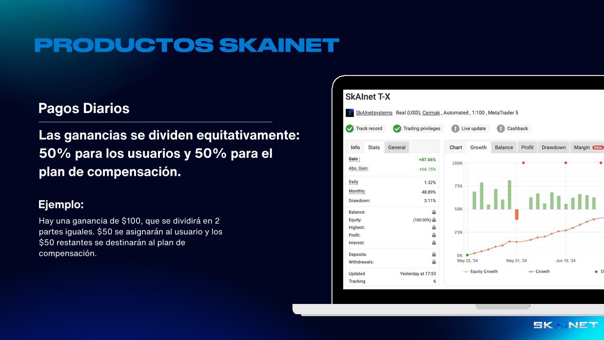 PRODUCTOS SKAINET: