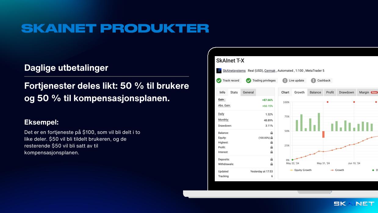 SKAINET-PRODUKTER: