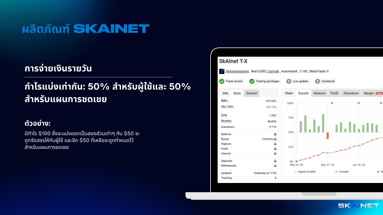 ผลิตภัณฑ์ SKAINET: