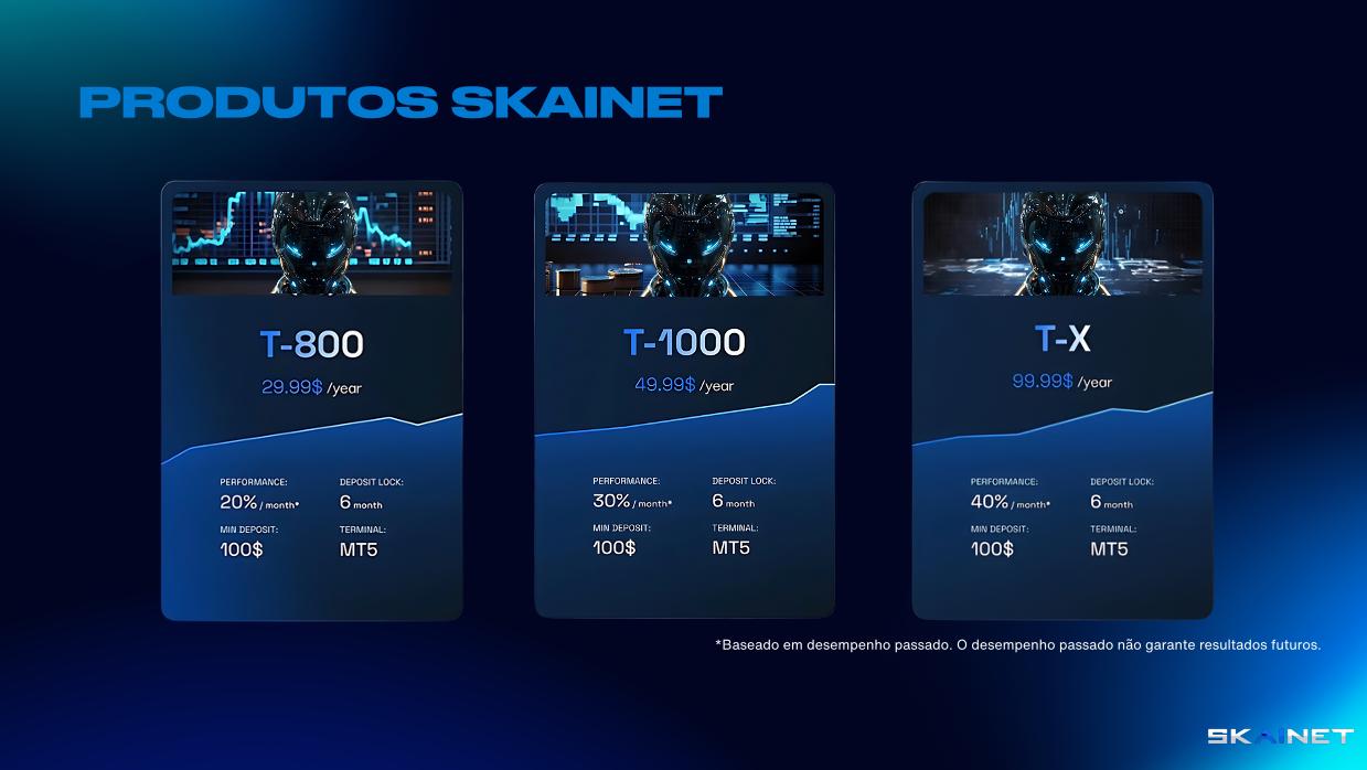 PRODUTOS SKAINET