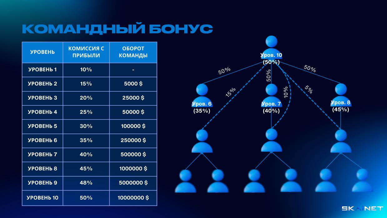 КОМАНДНИЙ БОНУС