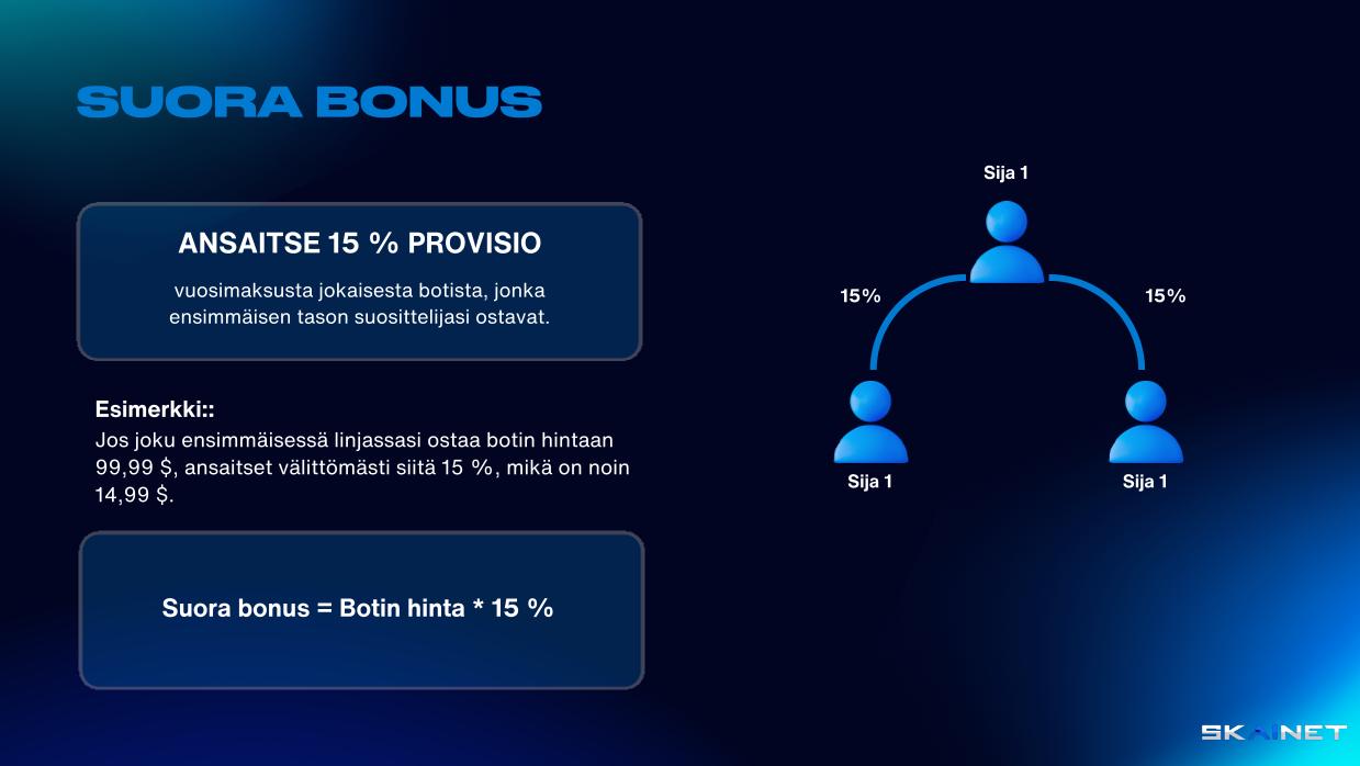 SUORA BONUS