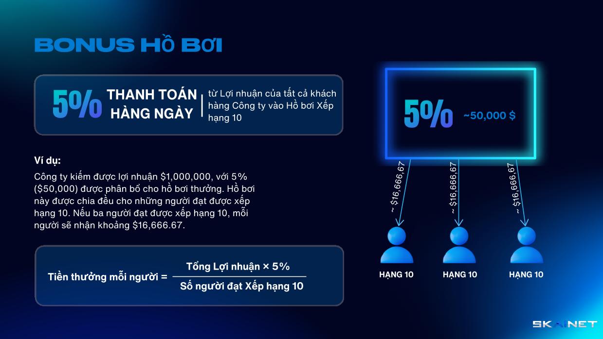 Khoản thanh toán 5% hàng ngày từ Lợi nhuận của tất cả Khách hàng của Công ty vào Nhóm Xếp hạng 10.